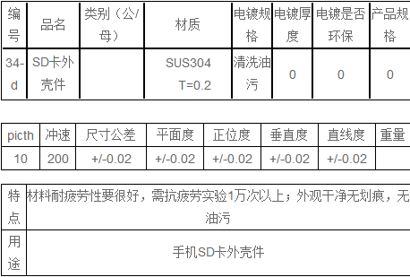 SD卡外殼件數據表